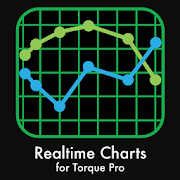 Realtime Charts for Torque Pro MOD APK