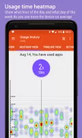 App Usage - Manage/Track Usage MOD APK