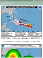 global storms MOD APK