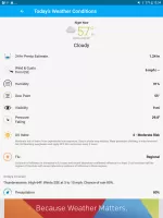 Weather data & microclimate : MOD APK