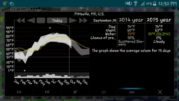 Doppler storm radar - eMap HDF MOD APK
