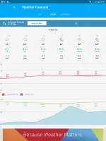 Weather data & microclimate : MOD APK