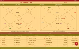 Hindu Calendar - Drik Panchang MOD APK