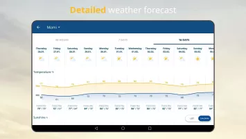 weather24: Forecast & Radar MOD APK