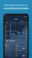 Weatherzone: Weather Forecasts MOD APK