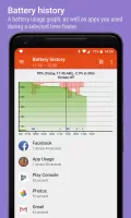 App Usage - Manage/Track Usage MOD APK