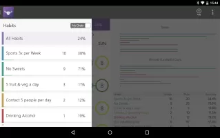 Habit Tracker MOD APK