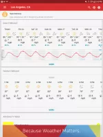 Weather data & microclimate : MOD APK