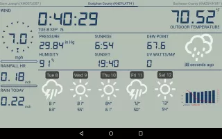 Weather Station MOD APK