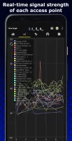 WiFi Analyzer MOD APK