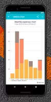 Drivvo - car management MOD APK