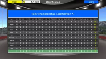 Rally Championship MOD APK