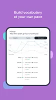 Lingvist MOD APK