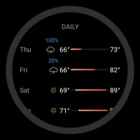 Today Weather:Data by NOAA/NWS MOD APK