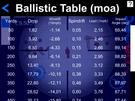 Sniper Range Game MOD APK