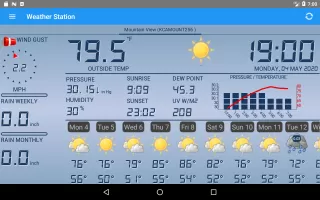 Weather Station MOD APK