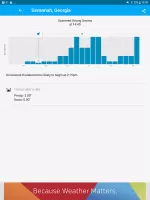 Weather data & microclimate : MOD APK