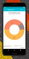Drivvo - car management MOD APK