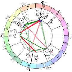 Astrodox Astrology MOD APK