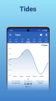 Fishing Points - Fishing App MOD APK