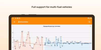 Fuelmeter: Fuel consumption MOD APK