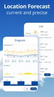 weather24: Forecast & Radar MOD APK