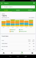 Calorie Counter MOD APK
