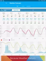 Weather data & microclimate : MOD APK