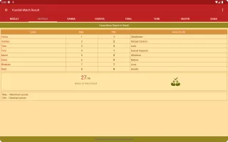 Hindu Calendar - Drik Panchang MOD APK