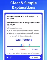 English Grammar: Learn & Test MOD APK